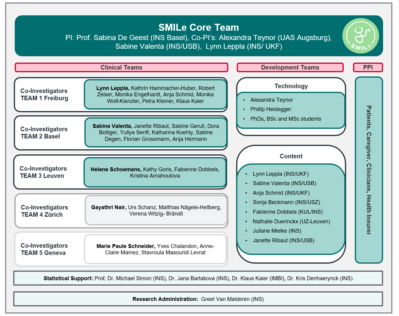 project-team-smile-icm